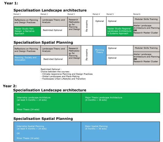Program Planning And Design