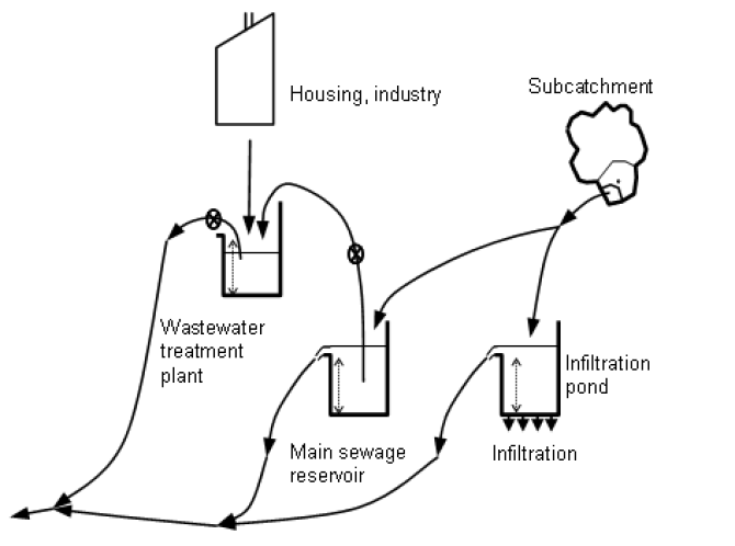 Figure 3: Schematic diagram of storage elements and transmission links in urban areas