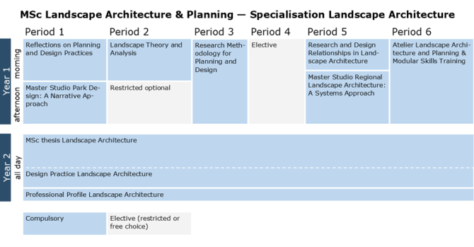 block schedule Landscape Architecture & Planning.png