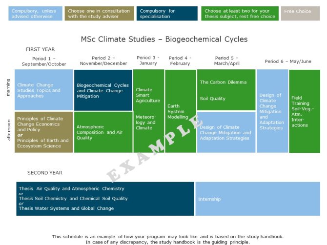 MSc Climate Studies - Biogeochemical Cycles