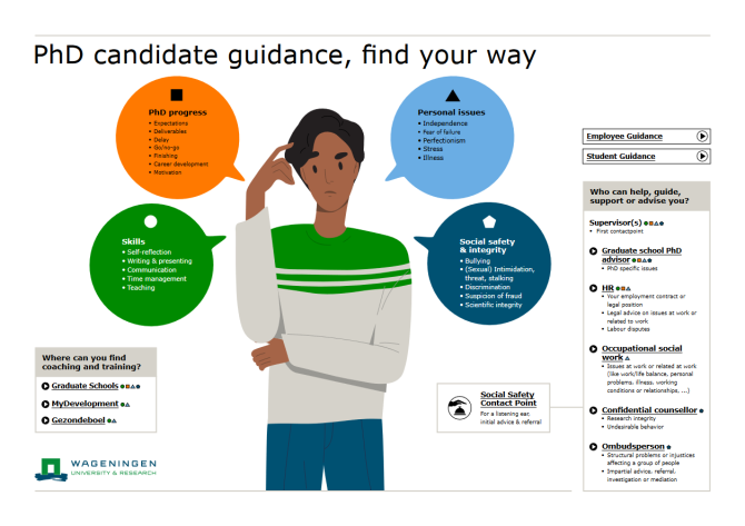 PhD candidate guidance, find your way.PNG