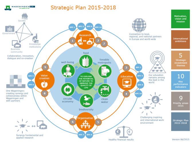 Click on the image to open the interactive pdf of the Strategic Plan 2015 - 2018. This pdf is an visual summary of the Strategic plan.
