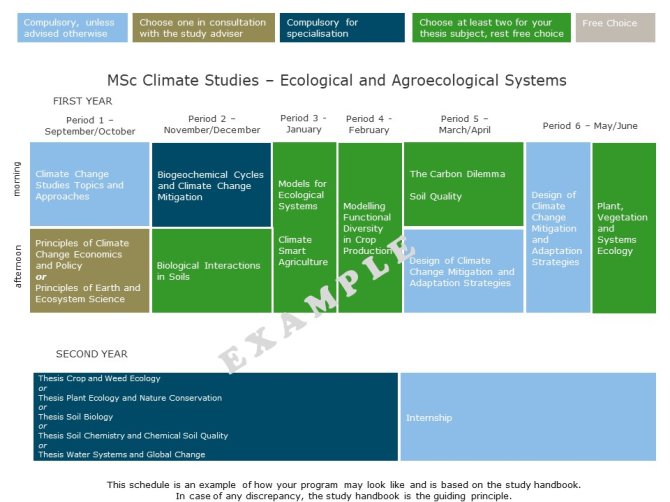 MSc Climate Studies – Ecological and Agroecological Systems 2022-2023.jpg