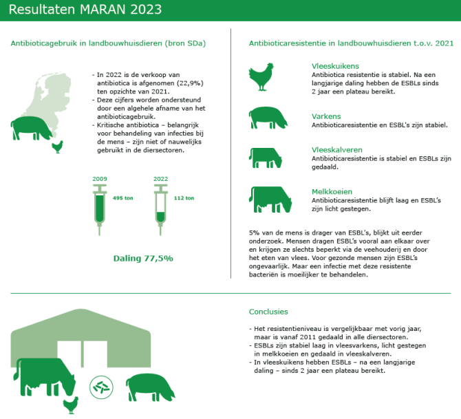 Klik op de MARAN 2023 infographic om deze te vergroten