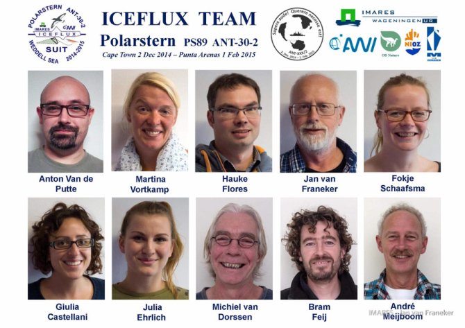 Het multi-nationale AWI-IMARES ICEFLUX team: alle tien hebben ze het ontzettend druk