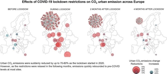 Bron: Nicolini et al. (2022) - Urban CO2 emissions change