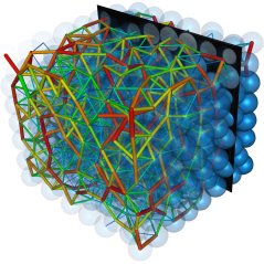 Computerreconstructie van het direct gemeten krachtenveld in een stapel deeltjes. Het gekleurde netwerk geeft de sterkte van de kracht tussen elkaar rakende deeltjes aan. De deeltjes zijn in blauw. Ook een originele dwarsdoorsnede (zwart-wit) is opgenomen in de reconstructie. Foto: Nicolas Brodu, Joshua Dijksman, Robert Behringer 