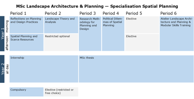 block schedule Spatial Planning.png