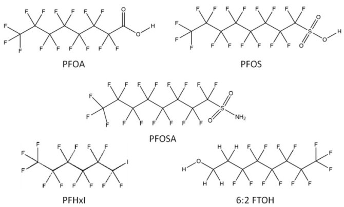 The chemical structure of some PFAS. All contain fluorine (F). This is what give PFAS their useful property, but those fluorine bonds are incredibly difficult to break down. Source: Ramírez Carnero, Arabela, et al. "Presence of perfluoroalkyl and polyfluoroalkyl substances (PFAS) in food contact materials (FCM) and its migration to food." Foods 10.7 (2021): 1443. - Creative Commons Attribution 4.0 International