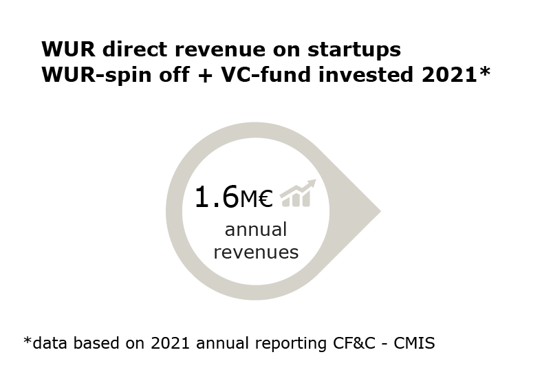 CVC_EN_2021_kpi_revenue.png