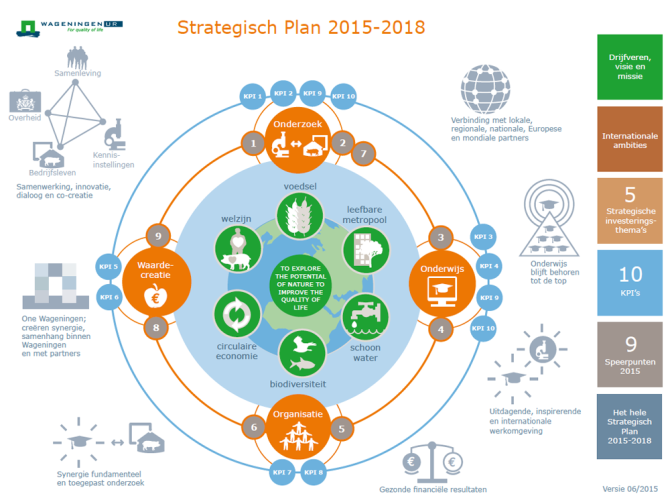 Klik op het plaatje om de interactieve pdf Strategische Plan 2015 - 2018 te openen. Deze pdf is een visuele samenvatting van het Strategisch plan. 