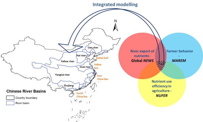 Figure 1 Linking the Global NEWS, NUFER and MAREM models for modelling nutrient flows from Chinese river basins to coastal waters. Source: Global NEWS database (Mayorga et al., 2010) for delineating river basins and geo-database from Institute of Geographic Sciences and Natural Resources Research, CAS (http://www.igsnrr.cas.cn/) for the country boundary  and coastal information.