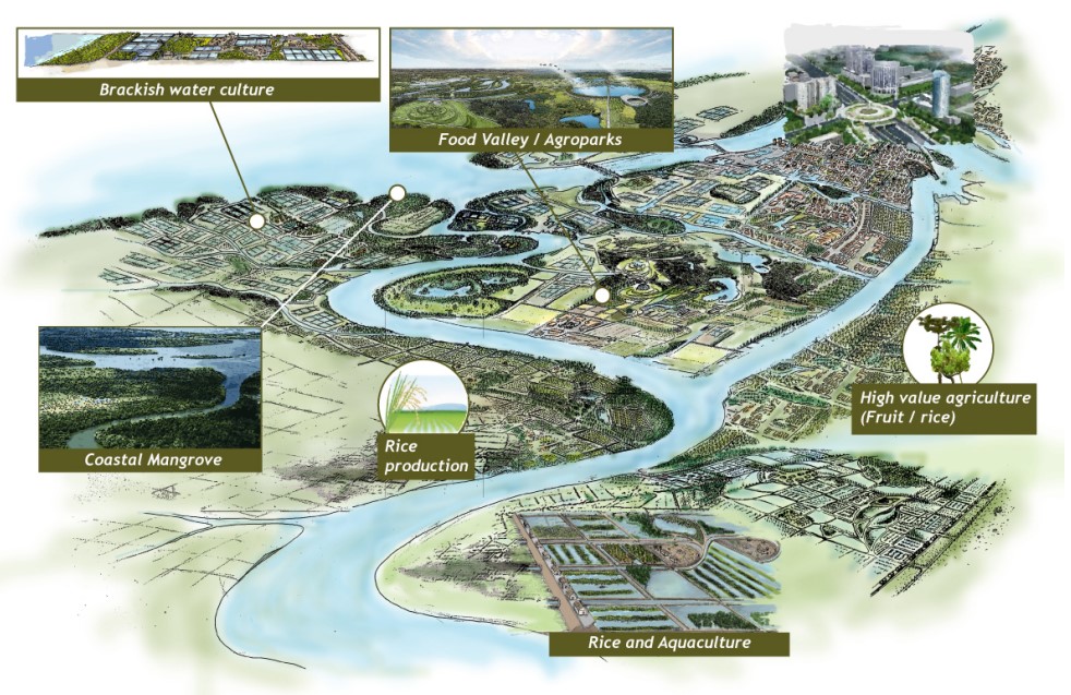 Illustratie van het Mekong Delta Plan